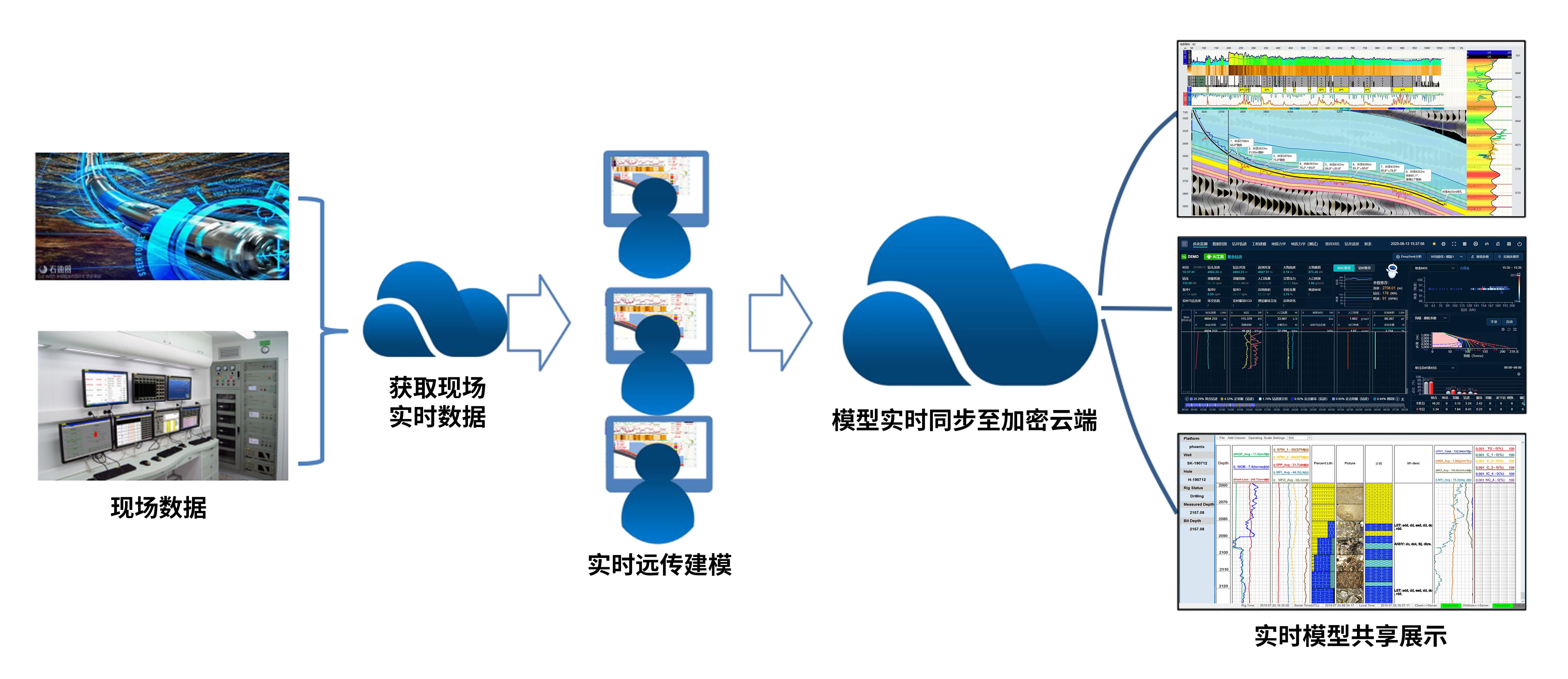 喜訊！神開科技《基于AI技術(shù)的油氣勘探服務(wù)平臺》獲上海市引導(dǎo)資金年度首批支持項(xiàng)目(圖3)